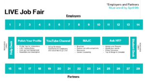 jobs and employers